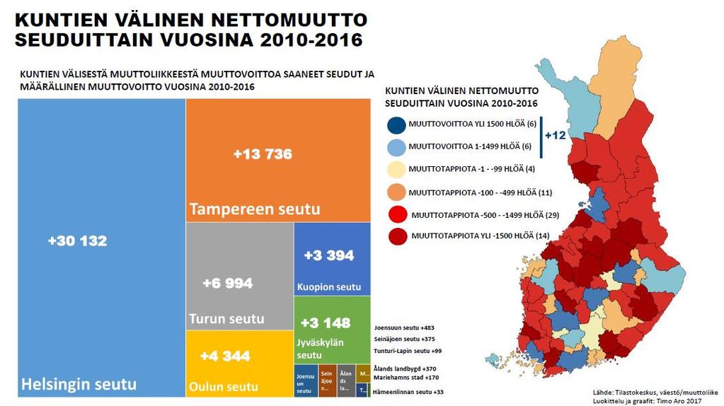 Kasvu ja tarve keskittyvät suurille