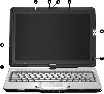 Näytön osat Kohde Kuvaus (1) Kääntösarana Kääntää näytön ja muuntaa tietokoneen perinteisestä kannettavan tietokoneen tilasta taulutietokoneeksi tai päinvastoin.