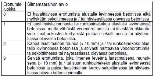 Kuva 4. Erottumisluokkien silmämääräinen arviointi Massan erottuminen oli helpoin havaita pastareunuksen syntymisenä leviämäkokeen yhteydessä. Tällöin massan karkea runkoaines ei kulkeutunut reunalle.