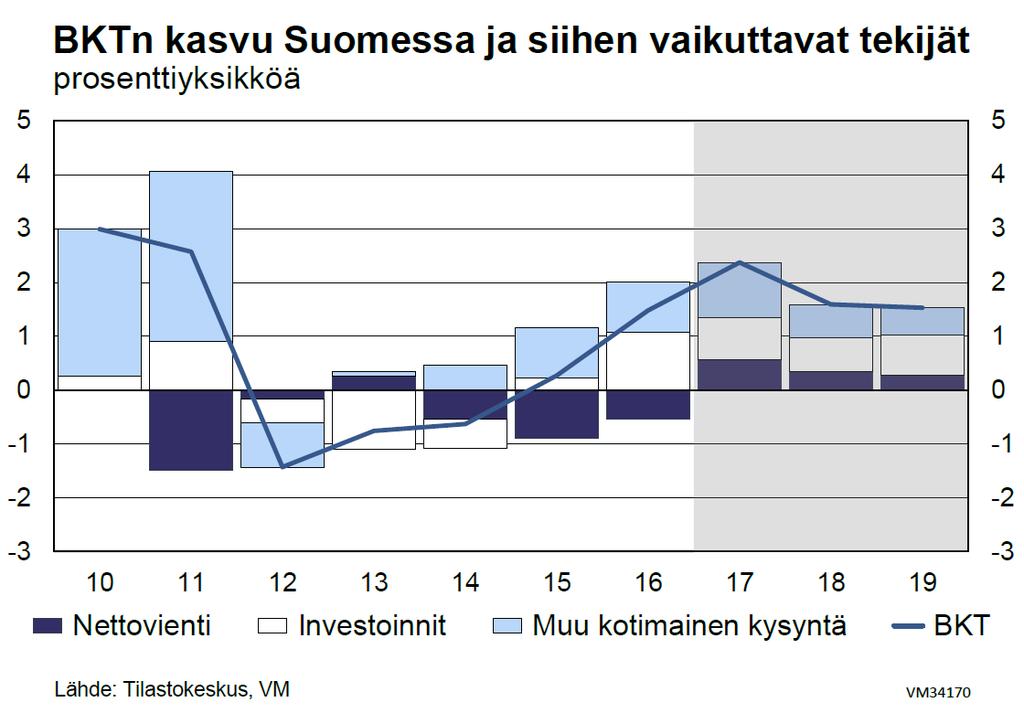 Esimerkki: