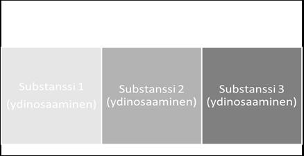 Integraation edellytykset 1/4 Päättäjien ja johdon sitoutuminen Laaja-alaisuus Yhteinen visio ja näkemys, mihin pyritään Monialainen ja poikkihallinnollinen Osaamisen johtaminen Tavoitteet ja niiden