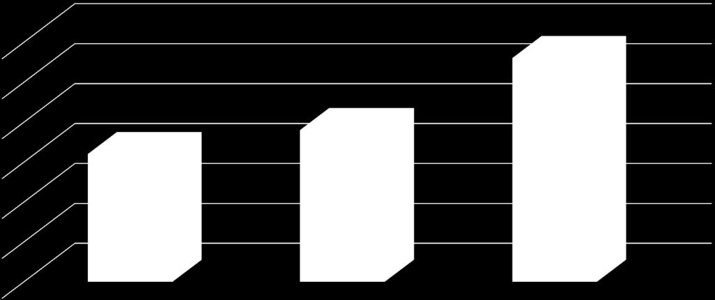 kahvimarkkinasta Suomessa 2,8 1,6