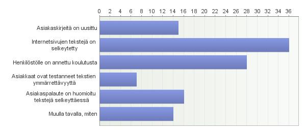 selkeyteen on kiinnitetty huomiota - Henkilökunnalle suunnitellaan parasta aikaa koulutusta - laadittu AVIen yhteinen esite, joka sai selkokielistatuksen - IL on turvallisuusviranomainen, joten