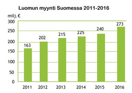 Kuluttaja, ammattikeittiöt ja kauppa haluavat lisää luomua ja kasviksia!