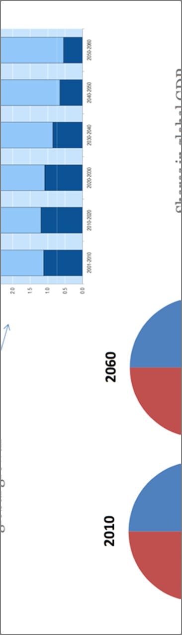 OECD:n mahti kutistuu