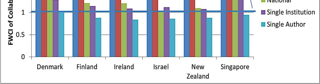 Collaboration between industry and academia enhances the quality of published scientific research Do we want to have high quality research and new jobs?