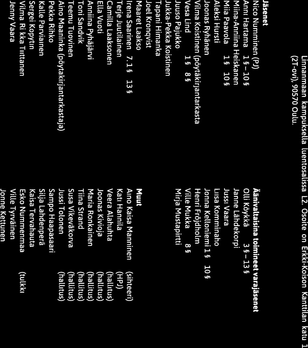 O,VIA\V/I OULUN Pöytäkirja QT(( fy( YLIOPISTON Kokouksen nro 7/2016 OULUN YLIOPISTON YLIOPPILASKUNNAN EDUSTAJISTON KOKOUS 7/2016 Aika: Tiistai 15.11.2016 klo 17.