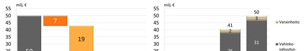 Pohjola-konserni Tehostamisohjelman Q1/2013 toteutuneet 7 miljoonan euron säästöt tavoiteuralla Toteutuneet ja jäljellä olevat
