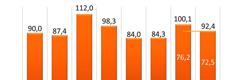 Vahinkovakuutustoiminta Operatiivinen yhdistetty kulusuhde hyvä