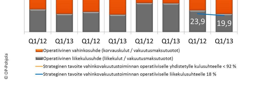 liiketoiminta-alueittain Q1/13 vs.