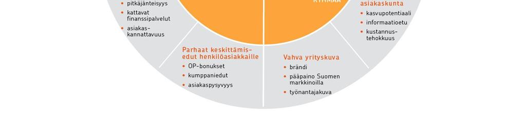 tehokkuutta