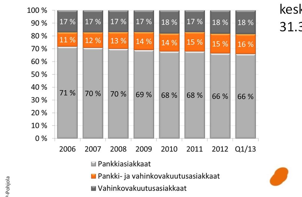 myyntiresurssit yritysasiakkaiden