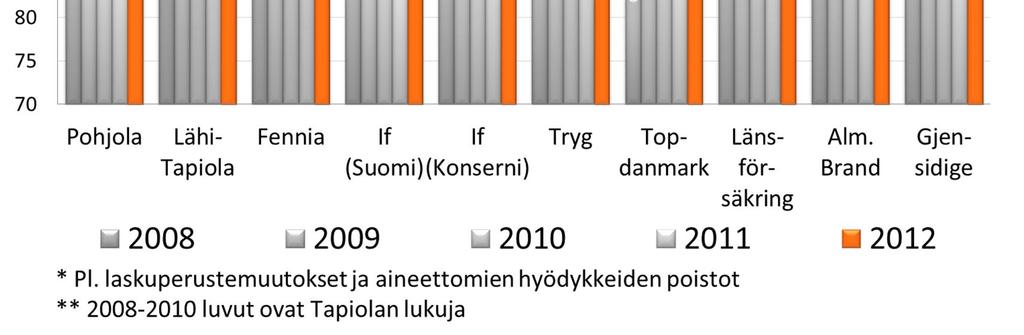 vakuutusyhtiöiden