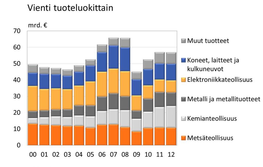 Suomen