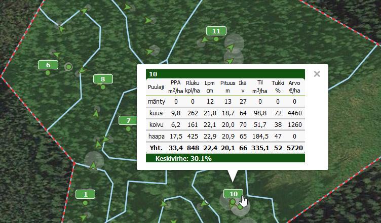Reaaliaikainen tulos hintatietoineen
