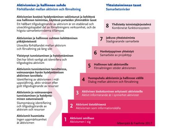 Tästä lisää TEM:n seminaarissa