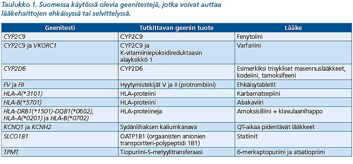 Page 4 of 6 Tiettyihin HLA-alleeleihin liittyy myös suurentunut riski saada ihon yliherkkyysreaktioita karbamatsepiinihoidon aikana (McCormack ym.