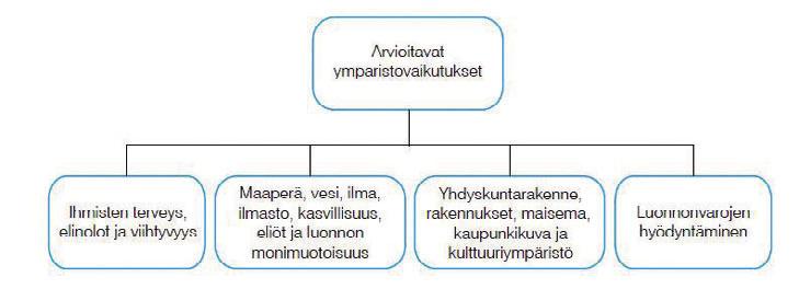 8. YMPÄRISTÖVAIKUTUSTEN ARVIOINNIN RAJAUS 8.