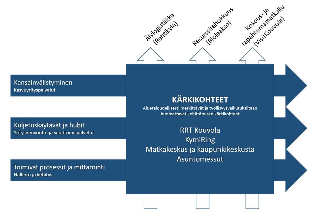 2 (8) vaikuttavat tavoitteet ja lähtökohdat tämän sopimuksen mukaisesti. 3.1.