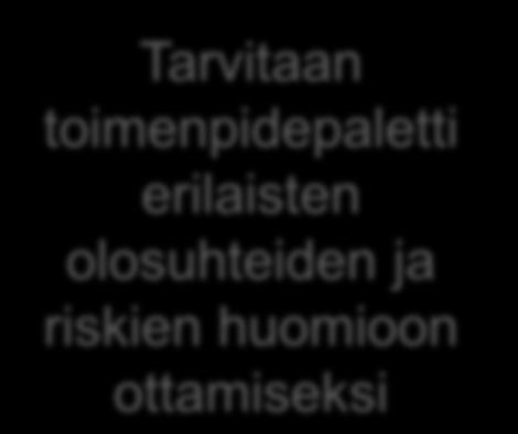 14 Taloudellinen sääntely - toimintaympäristö siirtoverkkoinvestoinneille?