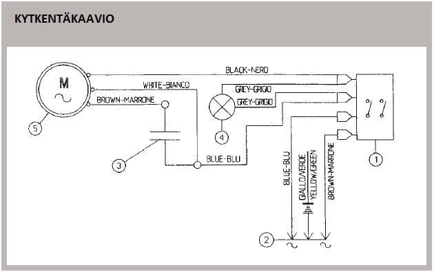 JACK THE PRO-GRINDER 230 VAC KYTKENTÄKAAVIO 1 = kytkin 120 V 1 = kytkin 230 V 2 = pistoke USA 3x1 2= pistoke suko 3x1 3 = kondensaattori 12 mf 120 V 3