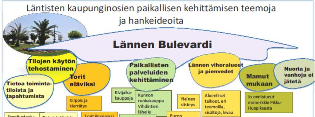 Helka pyrkii kehittämään