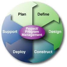 (1) Strategia projekteina - Pysyvän organisaation rinnalla - Henkilöstö ei tee jotakin työtä yleensä, vaan tiettyä strategista kehitysprojektia - Tehokas tapa edistää kehityshankkeita ja