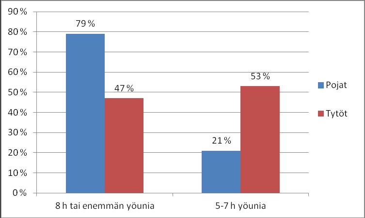 Liite 4. Liitekuviot 24 29 Kuvio 24.