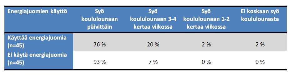 Taulukko 14.