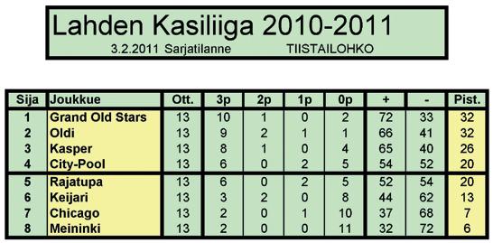 Kyseessä on joukkueliiga, joten jokaisen täytyy ottaa vastuu omasta tekemisestään.