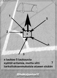 Väsyneenäkin pitää olla huolellinen! Syöttökombinaatiossa huomattiin, että heikommalla jalalla syöttäminen nopeasti ja tarkasti on ajoittain haasteellista.