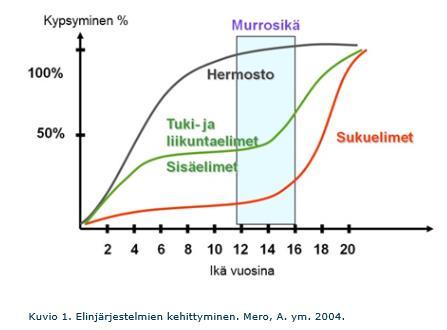 1 Harjoittelun suunnittelu Harjoittelun suunnittelu on tärkeä osa terveyttä tukevan harjoittelun toteutumisessa.