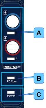 6 Laitteen virransyöttö Kytkentäpaneeli - HI-PRO 2 HI-PRO 2-kytkentäpaneeli sisältää liittimet kuulolaitteiden kytkentäkaapeleille sekä PC-tiedonsiirron ja virran merkkivalot. A.