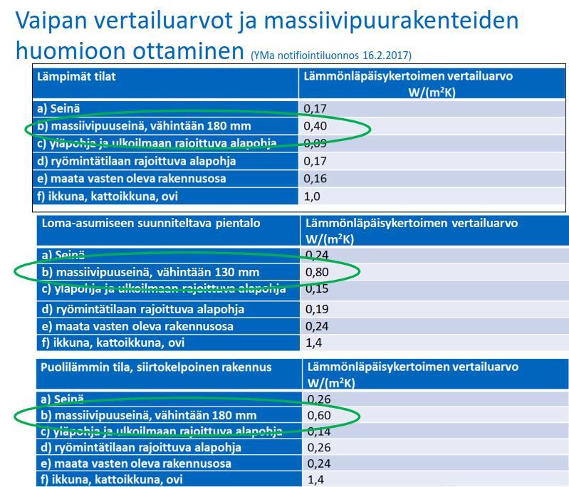 Lähde; Katja