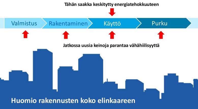 Kaavio: Harri Hakaste/ YM