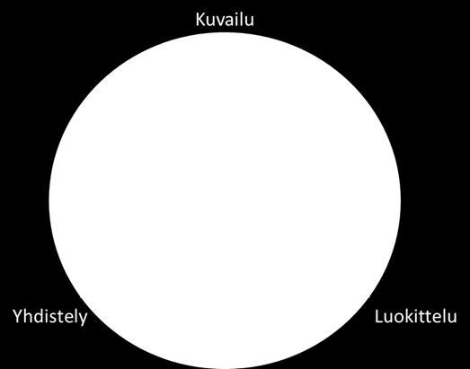 ) Opinnäytetyön tutkimusmenetelmänä käytettiin puolistrukturoitua teemahaastattelua, jonka avulla voidaan tutkia yksittäisen hoitajan kokemuksia, ajatuksia ja uskomuksia IBD-potilaiden