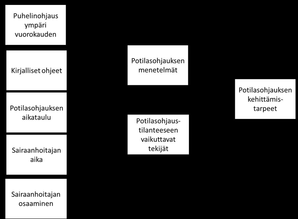 34 Kuinka paljon on tosissaan niitä voimavaroja sitten vastaanottaa. 6.