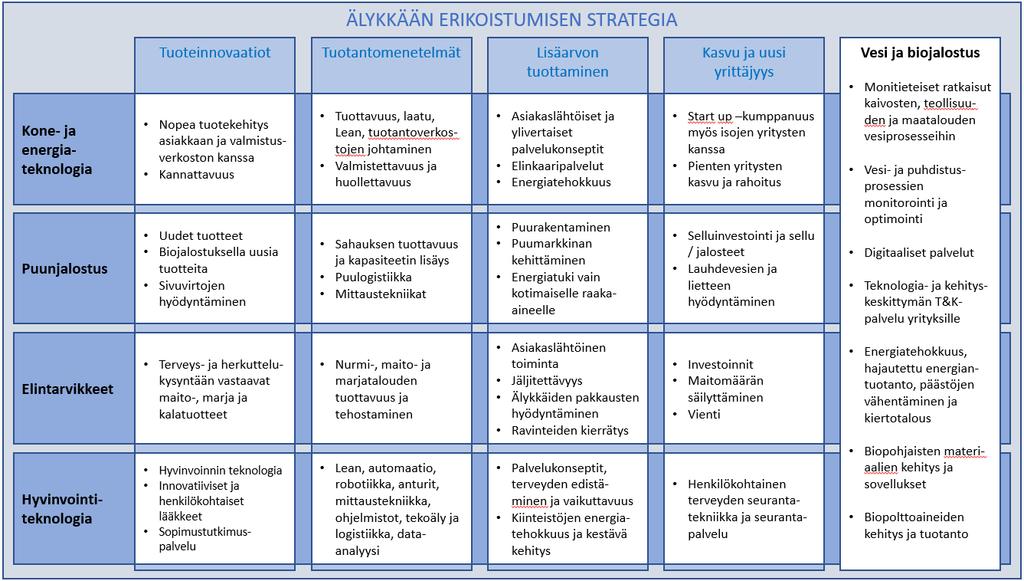 Lausunnolla olevan maakuntasuunnitelman