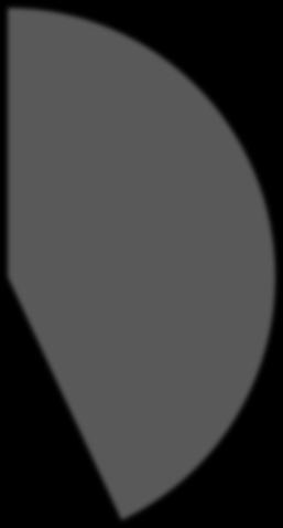 lajeittain 
