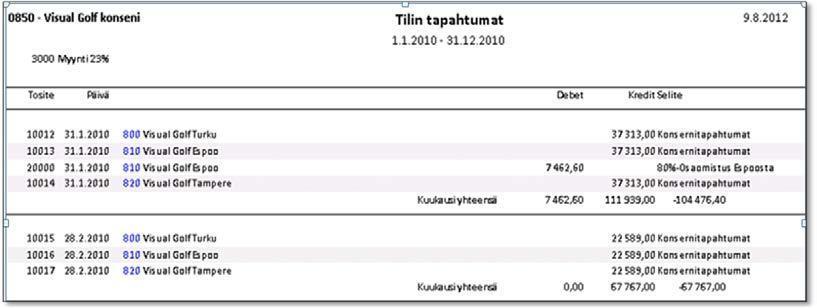 Porautuminen, vaihe I.