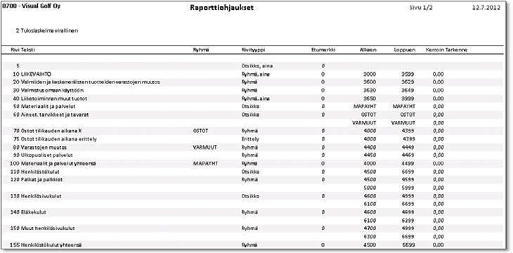 Raporttiohjaukset Dimensio tuloslaskelma Rahoituslaskelma Konsernituloslaskelma Konsernitase Lisäksi ohjeissa kerrotaan, mitä asioita tulee huomioida Visma Business