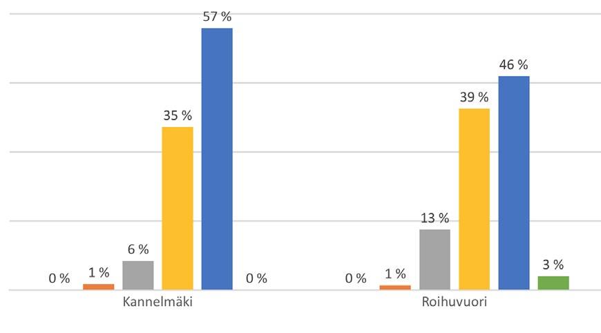 2. SUHDE KATUTAITEESEEN Lisää katutaidetta Helsinkiin -hankkeen tavoitteena on ollut nostaa katutaiteen arvostusta Suomessa.
