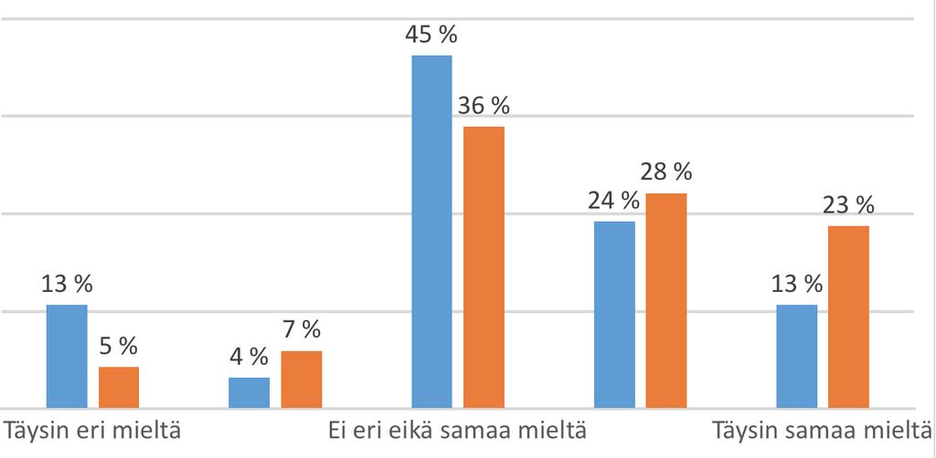 min sanoa, miten sen olisi voinut toteuttaa paremmin.