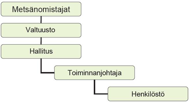 10 koulutus ja metsäveropalvelut. Merkittävä osa sen tarjoamista neuvontapalveluista on maksuttomia. (Rantala 2008, 81 82.