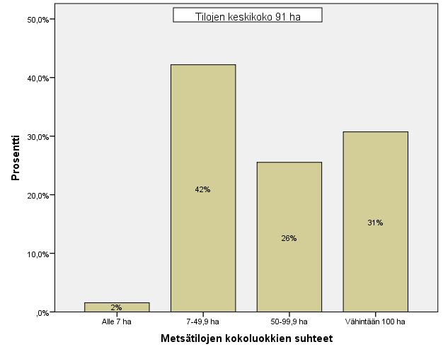 25 nön kautta (Metla 2011, 38). Tällöin metsät useimmiten perii henkilö, joka on itsekin jo kohtalaisen iäkäs.