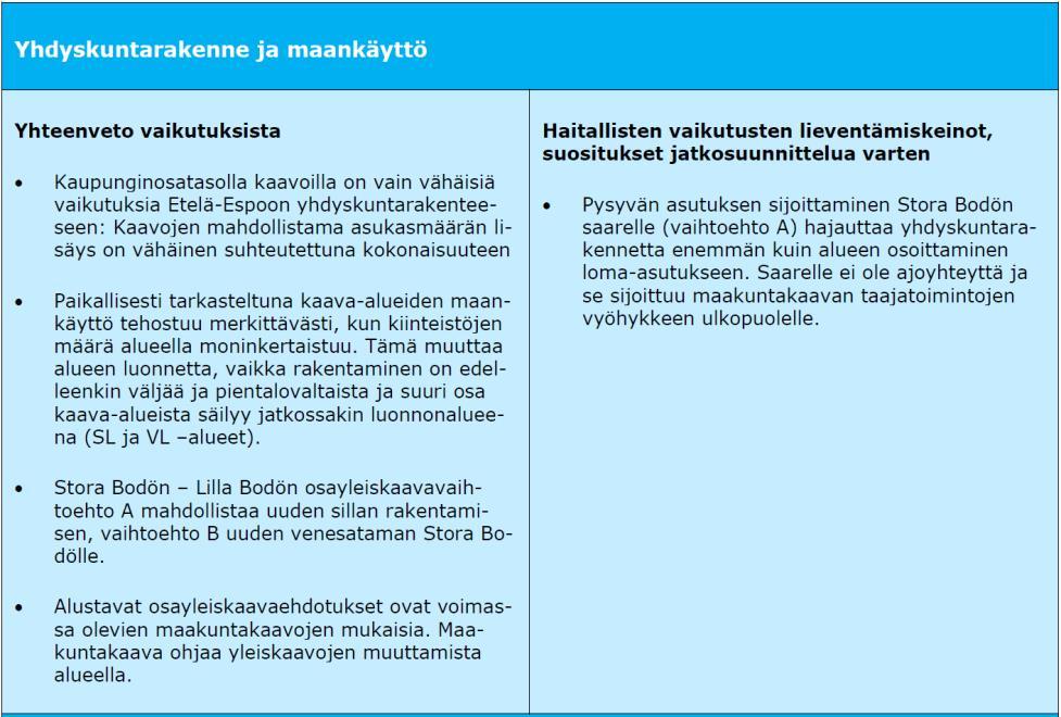 24 (31) 5.1 Vaikutukset yhdyskuntarakenteeseen ja maankäyttöön Taulukko. Vaikutusten yhteenveto ja suosituksia haitallisten vaikutusten lieventämistä ja jatkosuunnittelua varten.