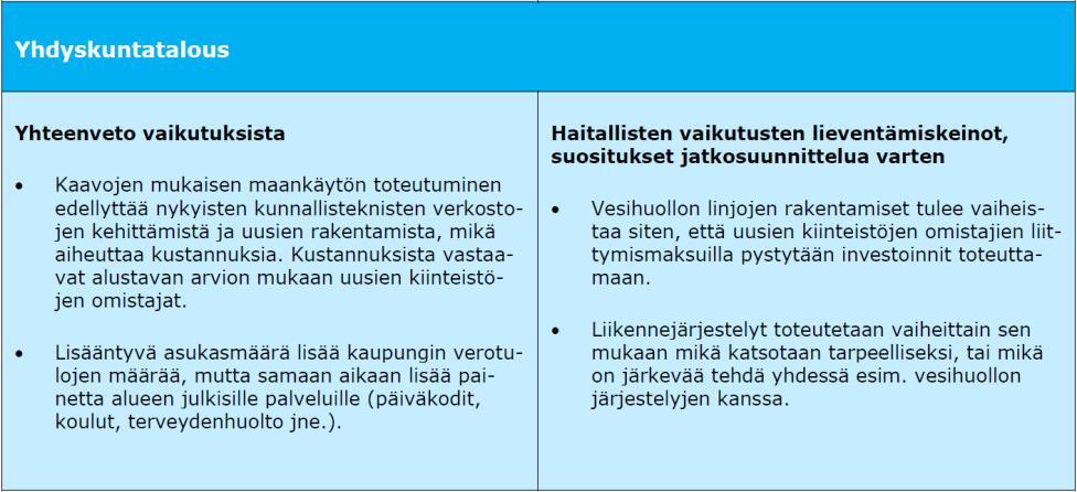 Kaava-alueella on tällä hetkellä noin 20 asuinrakennusta, joista pääosa on loma-asuntoja. Lisäksi osayleiskaavaehdotus sallii reilut 30 uutta asuinrakennusta ympärivuotisille asunnoille.