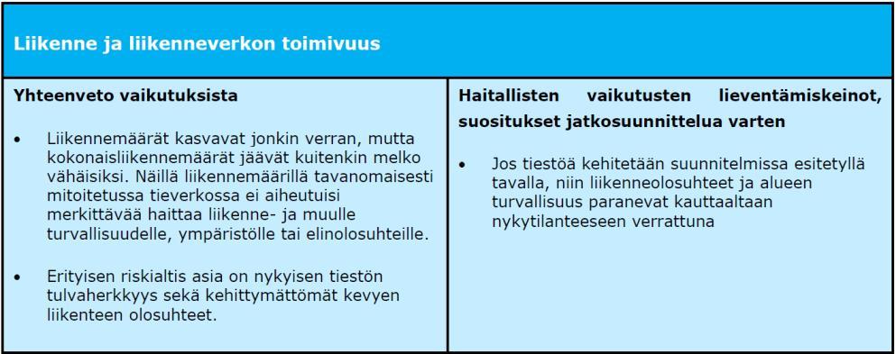 25 (31) 5.3 Vaikutuksen liikenteeseen ja liikenneverkon toimivuuteen Taulukko. Vaikutusten yhteenveto ja suosituksia haitallisten vaikutusten lieventämistä ja jatkosuunnittelua varten.