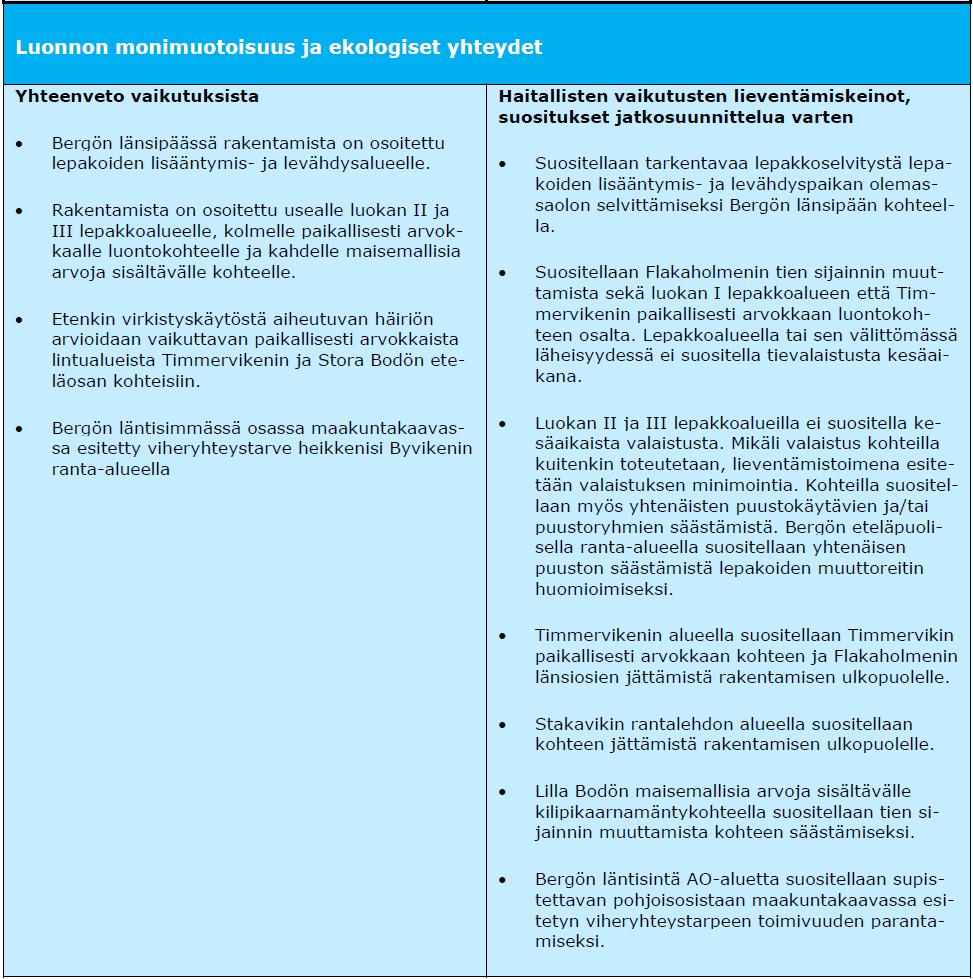 4 Vaikutukset luonnon monimuotoisuuteen ja ekologisiin yhteyksiin Taulukko. Vaikutusten yhteenveto ja suosituksia haitallisten vaikutusten lieventämistä ja jatkosuunnittelua varten.