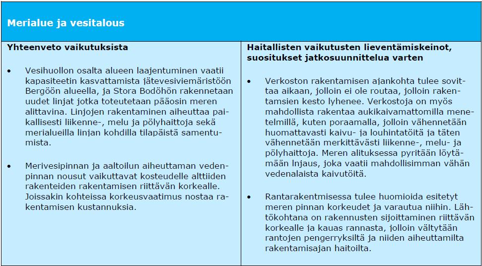 26 (31) Flakaholmenin länsipuolella sijaitsevat saaret kaavoitetaan lähivirkistysalueeksi. Bergön länsikärkeen ei osoiteta uudisrakentamista. 5.5 Vaikutuksen merialueeseen ja vesitalouteen Taulukko.